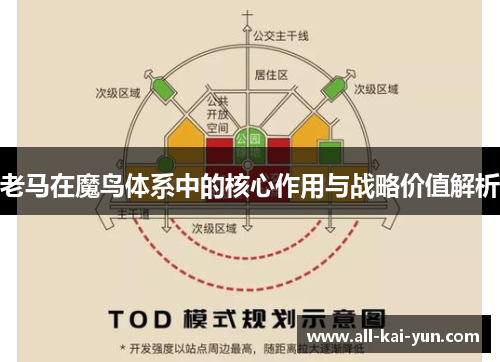 老马在魔鸟体系中的核心作用与战略价值解析