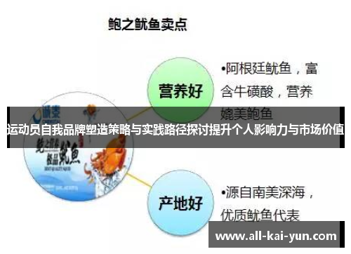 运动员自我品牌塑造策略与实践路径探讨提升个人影响力与市场价值 运动员自我品牌塑造策略与实践路径探讨提升个人影响力与市场价值