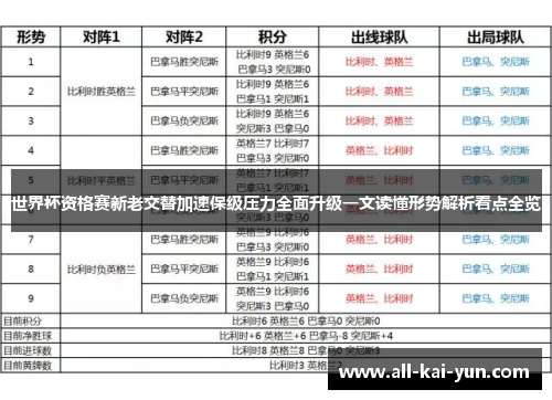 世界杯资格赛新老交替加速保级压力全面升级一文读懂形势解析看点全览 世界杯资格赛新老交替加速保级压力全面升级一文读懂形势解析看点全览