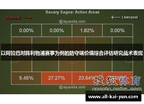 以阿拉巴对阵利物浦赛事为例的防守端价值综合评估研究战术表现