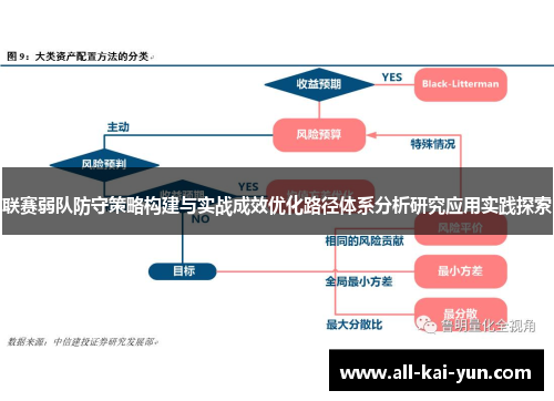 联赛弱队防守策略构建与实战成效优化路径体系分析研究应用实践探索