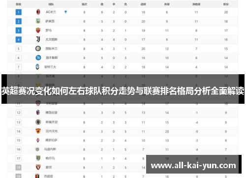 英超赛况变化如何左右球队积分走势与联赛排名格局分析全面解读