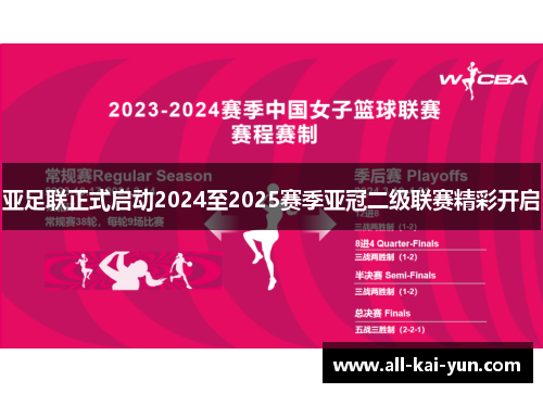 亚足联正式启动2024至2025赛季亚冠二级联赛精彩开启