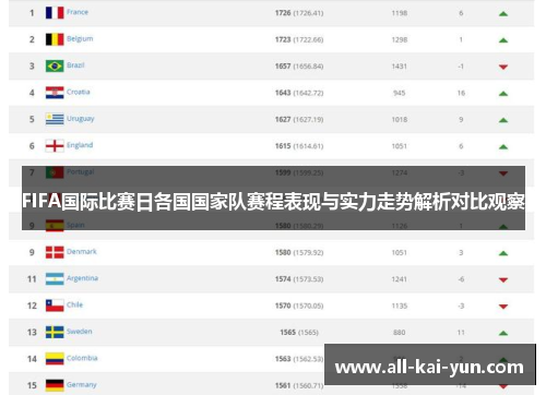 FIFA国际比赛日各国国家队赛程表现与实力走势解析对比观察