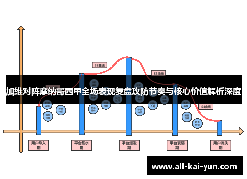 加维对阵摩纳哥西甲全场表现复盘攻防节奏与核心价值解析深度