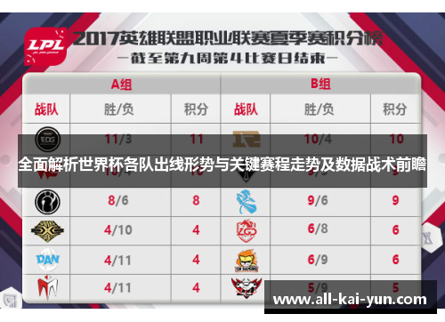全面解析世界杯各队出线形势与关键赛程走势及数据战术前瞻