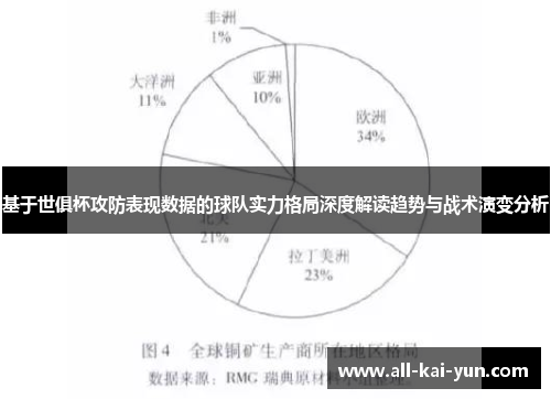 基于世俱杯攻防表现数据的球队实力格局深度解读趋势与战术演变分析