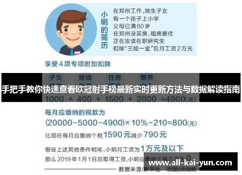 手把手教你快速查看欧冠射手榜最新实时更新方法与数据解读指南