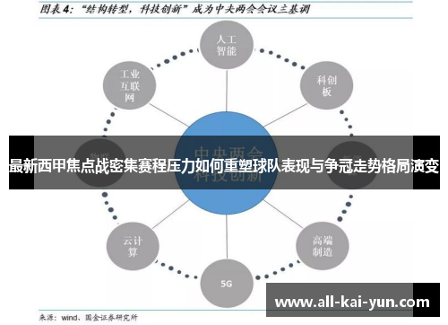 最新西甲焦点战密集赛程压力如何重塑球队表现与争冠走势格局演变