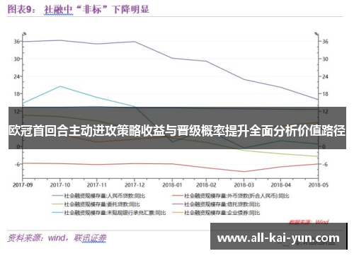 欧冠首回合主动进攻策略收益与晋级概率提升全面分析价值路径