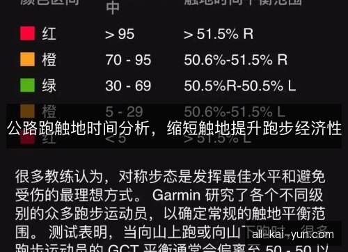 公路跑触地时间分析，缩短触地提升跑步经济性