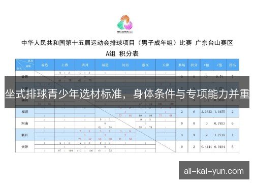 坐式排球青少年选材标准，身体条件与专项能力并重
